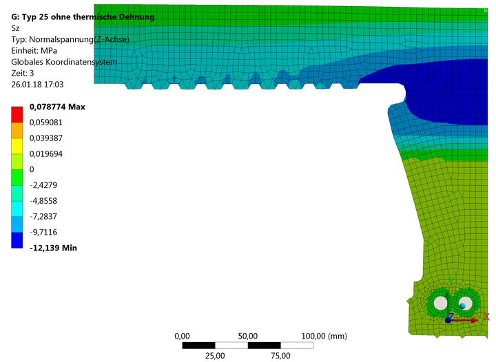 Querschnittstragfähigkeit